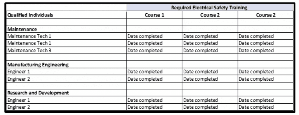 Table 1 Sample task management record of required training before any equipment tasking is allowed