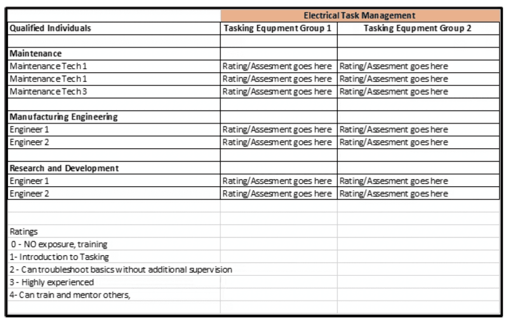 Table 2 Sample task management log of equipment for an electrical safety plan